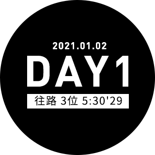 2021.01.02 DAY1 往路 3位 5:30'29