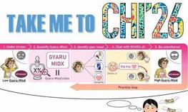 グローバル・メディア研究科の池上桃花さんの論文が情報学分野トップ国際会議のCHI 2026に採択されました