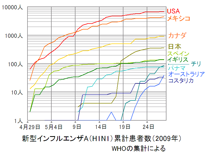 オーストラリア コロナ 患者 数