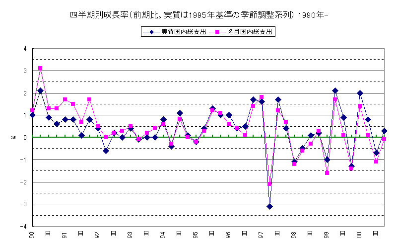 lʐiOB1995N̋Gߒnj 1990N-