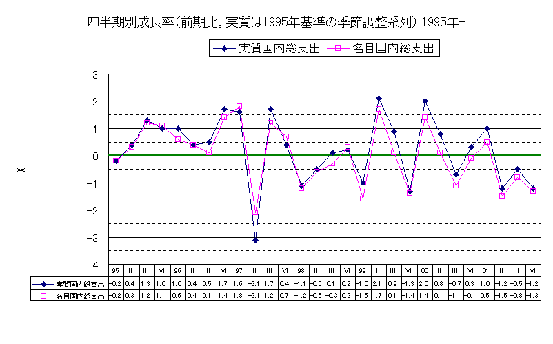 lʐiOB1995N̋Gߒnj 1995N-