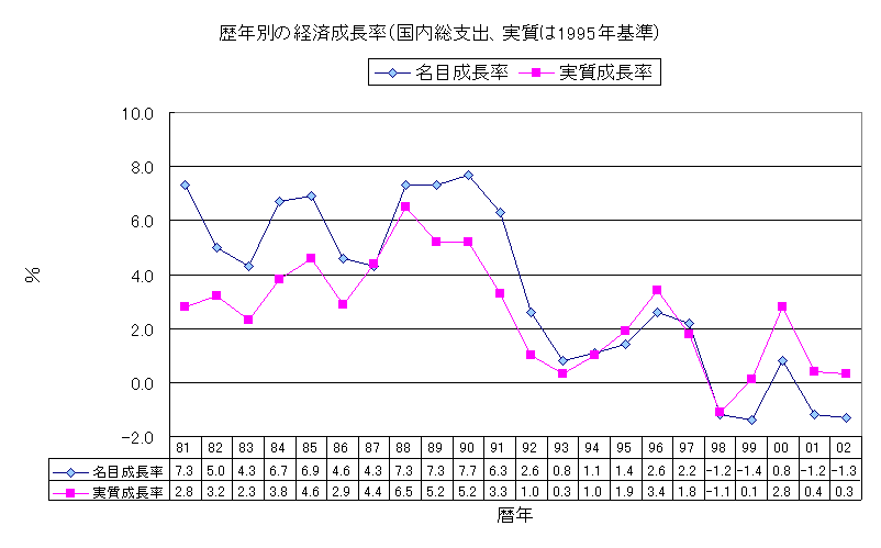 Nʂ̌oϐixoA1995Nj