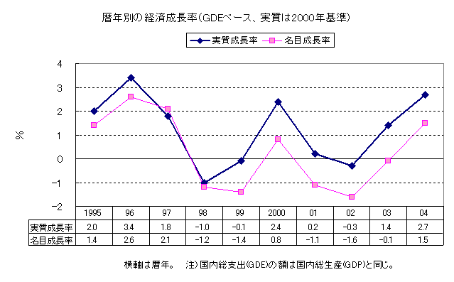 Nʂ̌oϐiGDEx[XA2000Nj