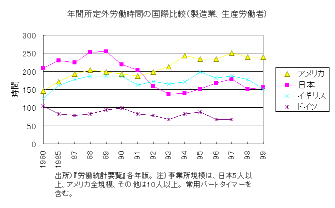 �N�ԏ���O�J�����Ԃ̍��۔�r�i�����ƁA���Y�J���ҁj