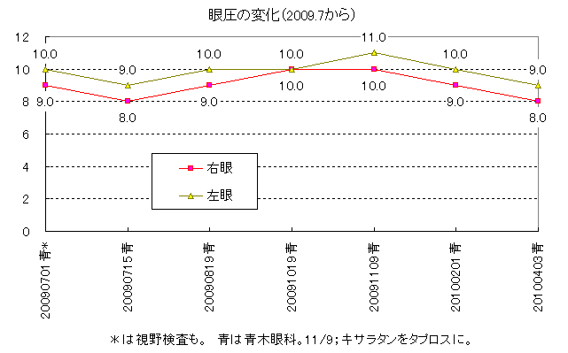 �ሳ�̕ω��i2009.7����j