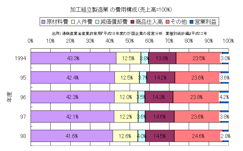Hg ̔p\i㍂=100%j