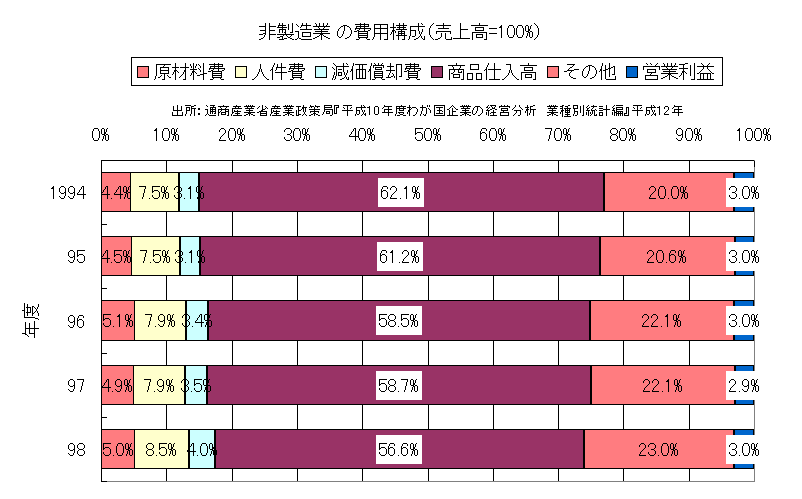 񐻑 ̔p\i㍂=100%j