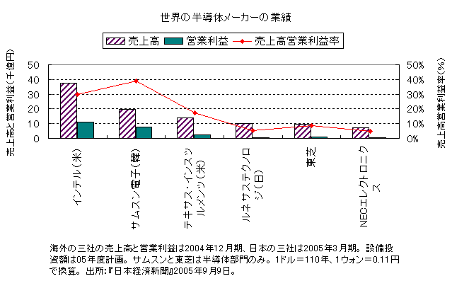 E̔̃[J[̋Ɛ