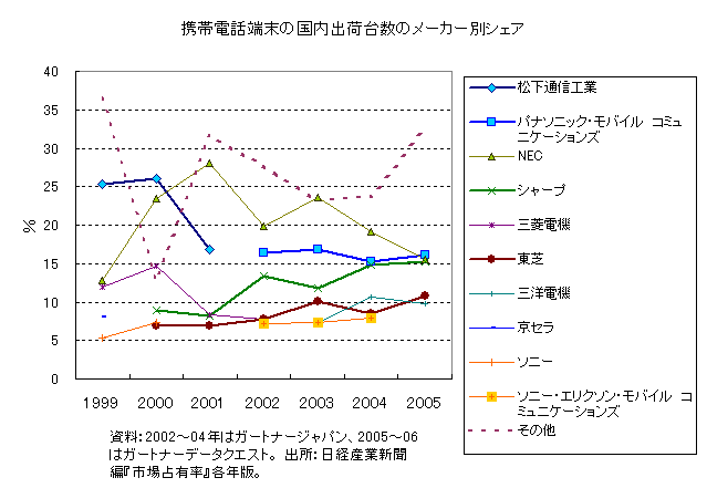 gѓdb[̍oב䐔̃[J[ʃVFA
