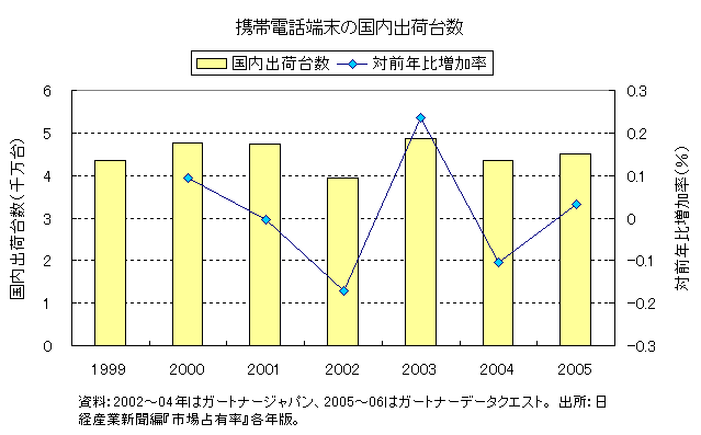 gѓdb[̍oב䐔