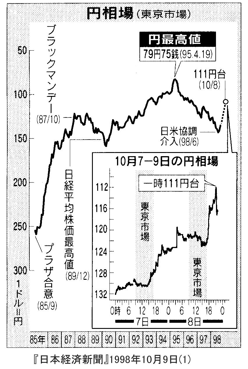 円 相場 推移