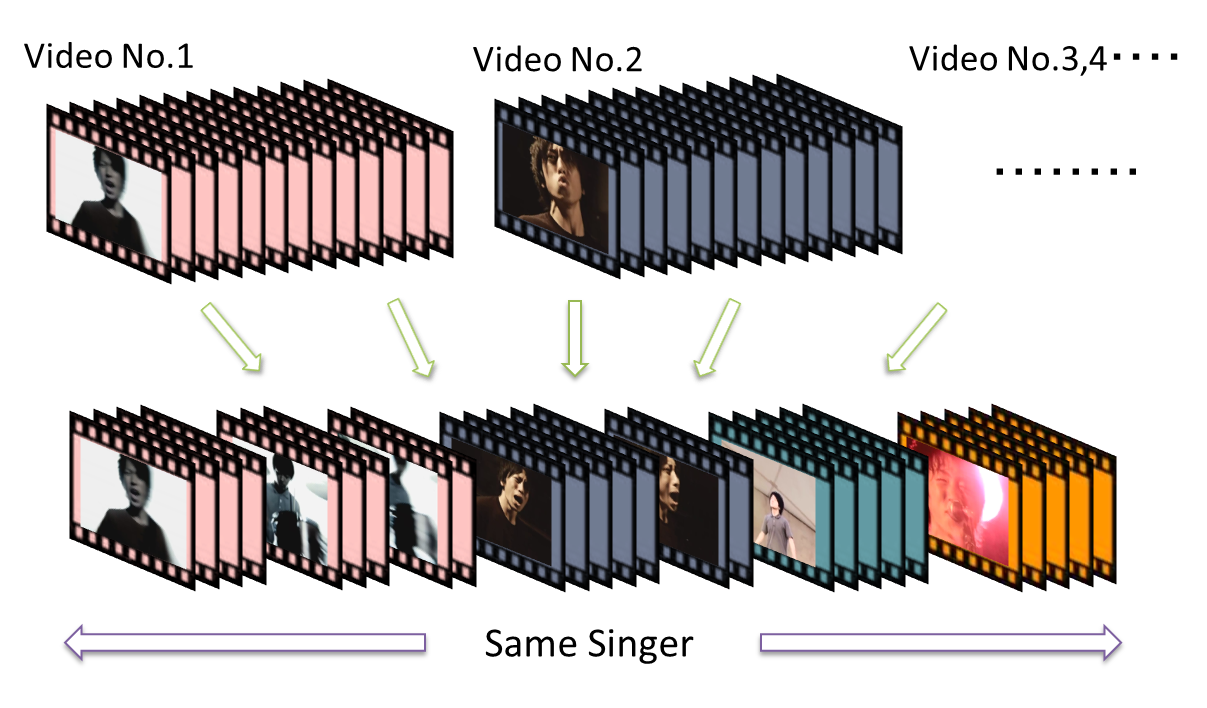 FacialTemporalContinuum